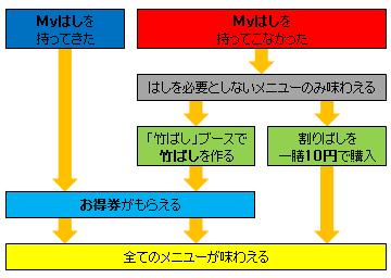 Myはし
